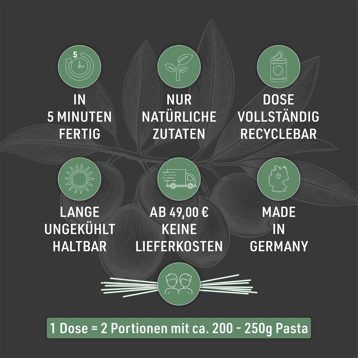 Sechs Symbole mit Kurzinfos zur Bolognese Wagyu Nero, dazu: 1 Dose reicht für 2 Portionen mit 200 bis 250 g Pasta